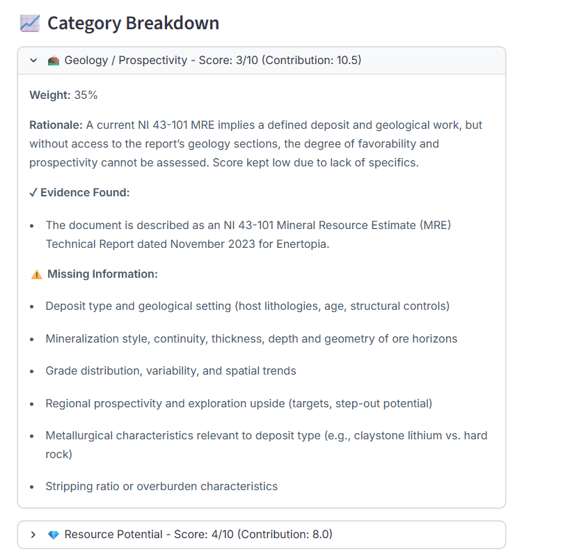 Category breakdown interface